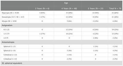 Automated screening devices for vision screening in preschool children: A comparison of the PlusoptiX S12C photoscreener and retinomax K+3 autorefractor